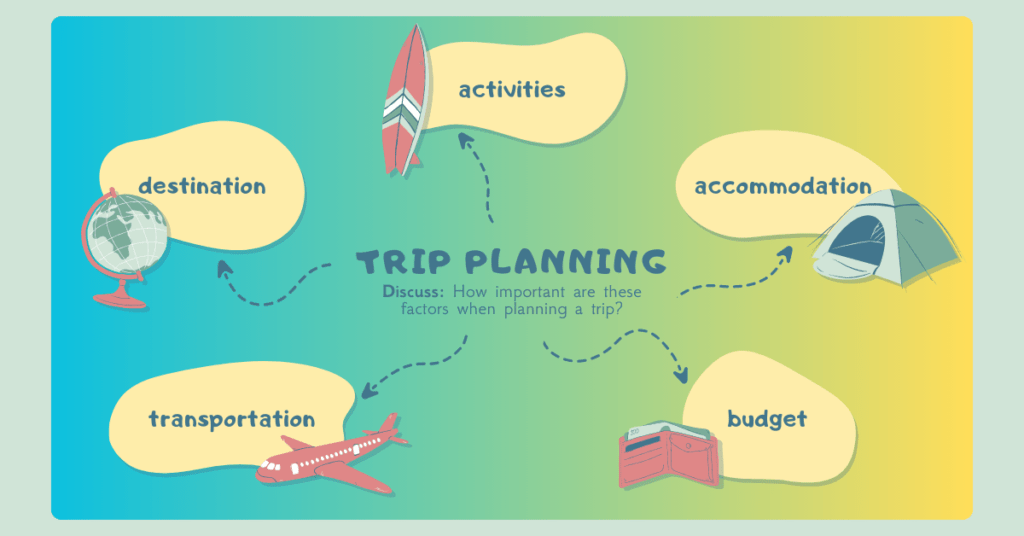trip planning including destination,